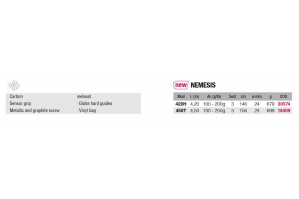Kali Kunnan Nemesis 453TUB 2