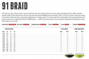 Sufix 91 G-Core Braid 2