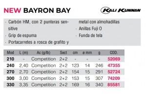 Kali Kunnan BAYRON BAY 2.70m 2