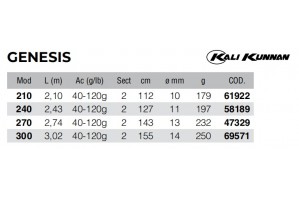 Kali Kunnan GENESIS 2.10m 2