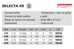 Kali Kunnan SELECTA X9 2.10m 2
