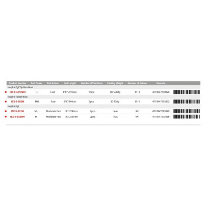 Okuma Inspira Egi Tip Run Boat 6'11'' / 2.10m