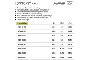 Trabucco TForce XPS... 2