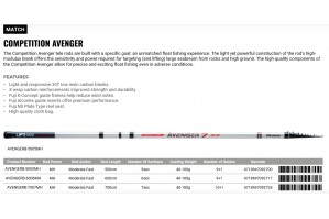 Okuma Competition Avenger 5m 2