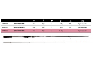 Vega Potenza Tenya 2,44m 2